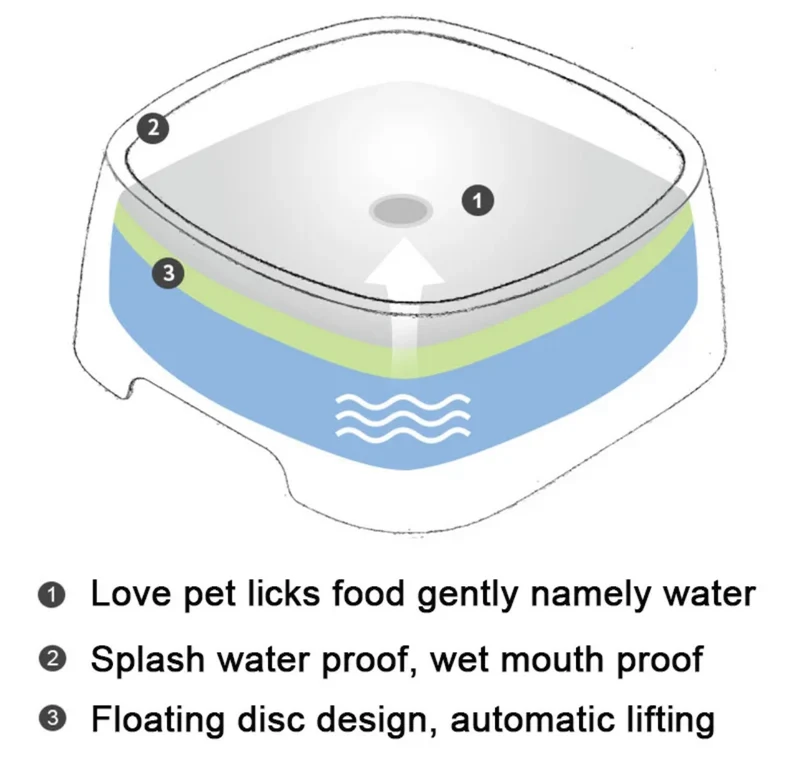 Dog Drinking Water Bowl