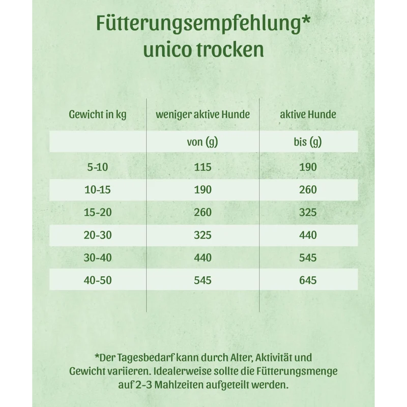 FRESCO unico Adult – Trockenfutter Huhn