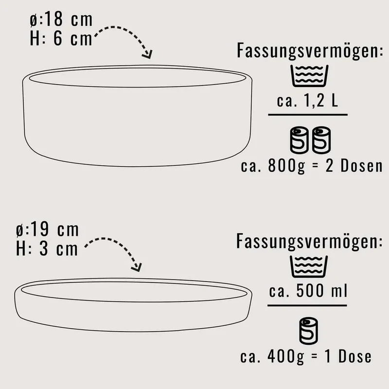 Silikon-Futternapf mit Deckel Ruby