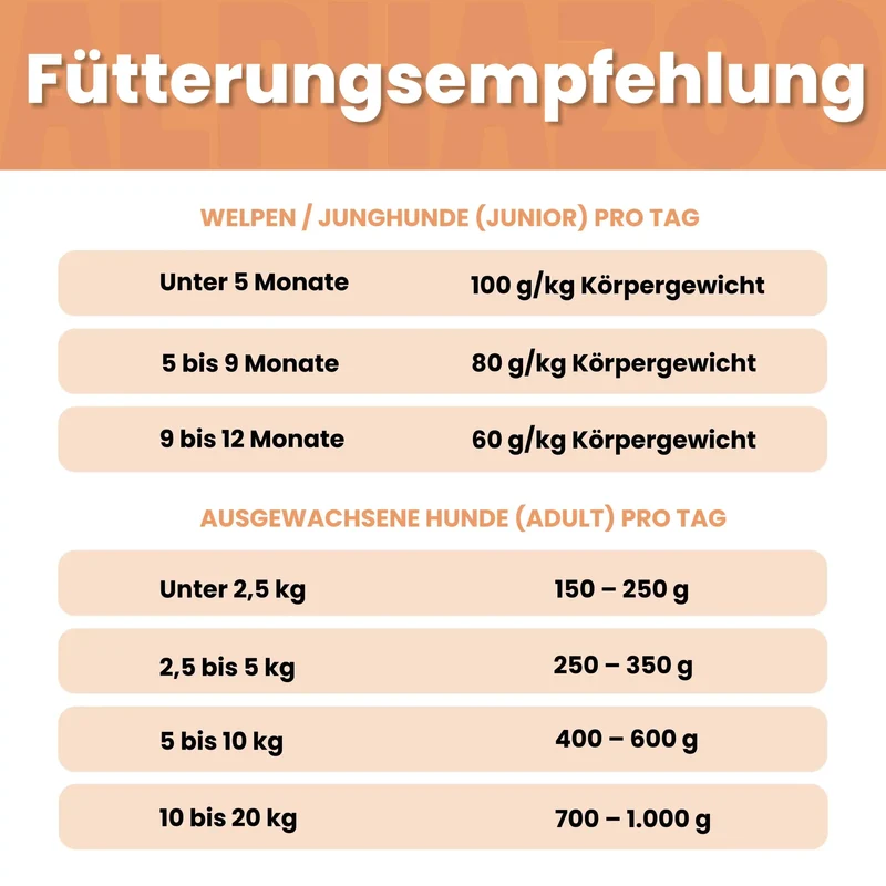 Monoprotein Huhn Nassfutter für Hunde