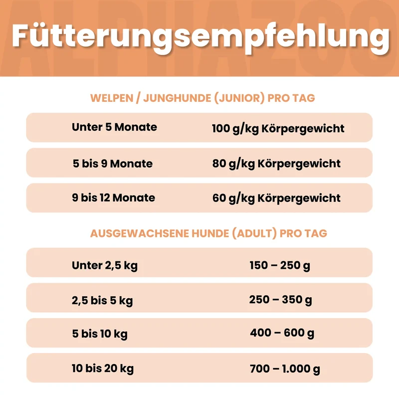 Probierschmaus Hund
