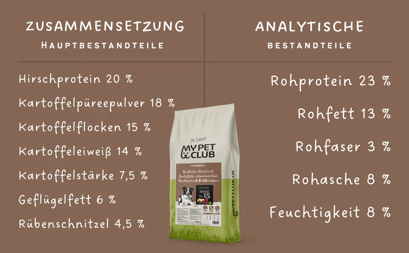 MyPetClub Hirsch