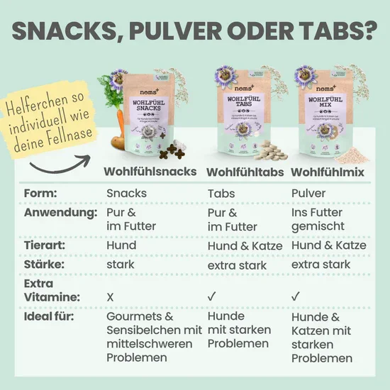 Noms+ Wohlfühlmix Pulver für Hunde & Katzen | Bei Stress, Angst, Unruhe & Hyperaktivität | 100% vegan & tierleidfrei