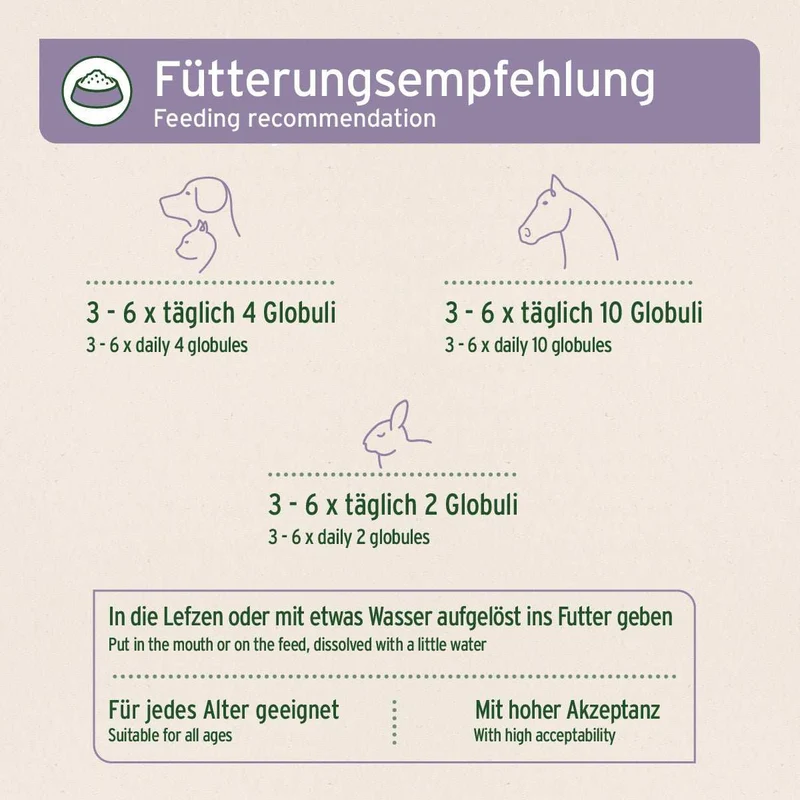 AniForte Bachblüten Protest Globuli für Hunde & Katzen 15 g