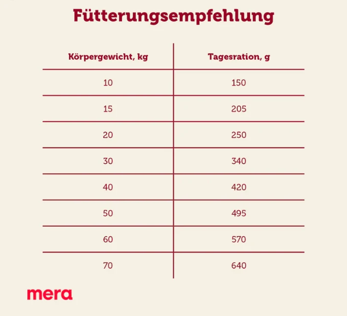 Mera Dog Essential Active Hundefutter
