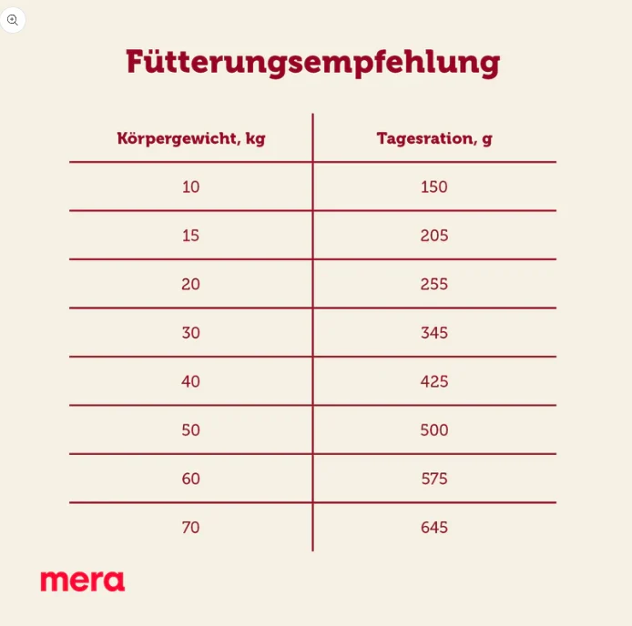 Mera Dog Essential Softdiner Hundefutter