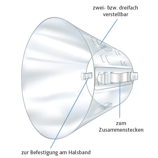 Schutzkragen für Hund und Katze