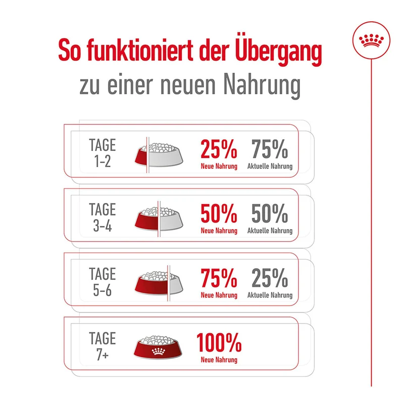 Royal Canin Medium Adult Trockenfutter für mittelgroße Hunde